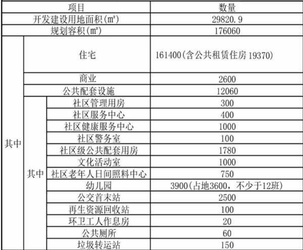 規(guī)劃建設住宅161400㎡ 龍華田心村迎來城市更新