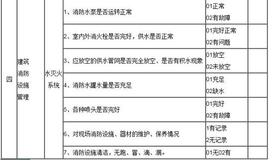 單位消防安全檢查內(nèi)容、制度和管理