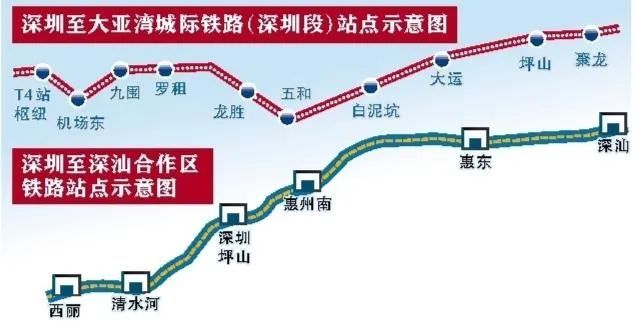 重磅消息!深惠、深汕、深大3條城際線路站點曝光