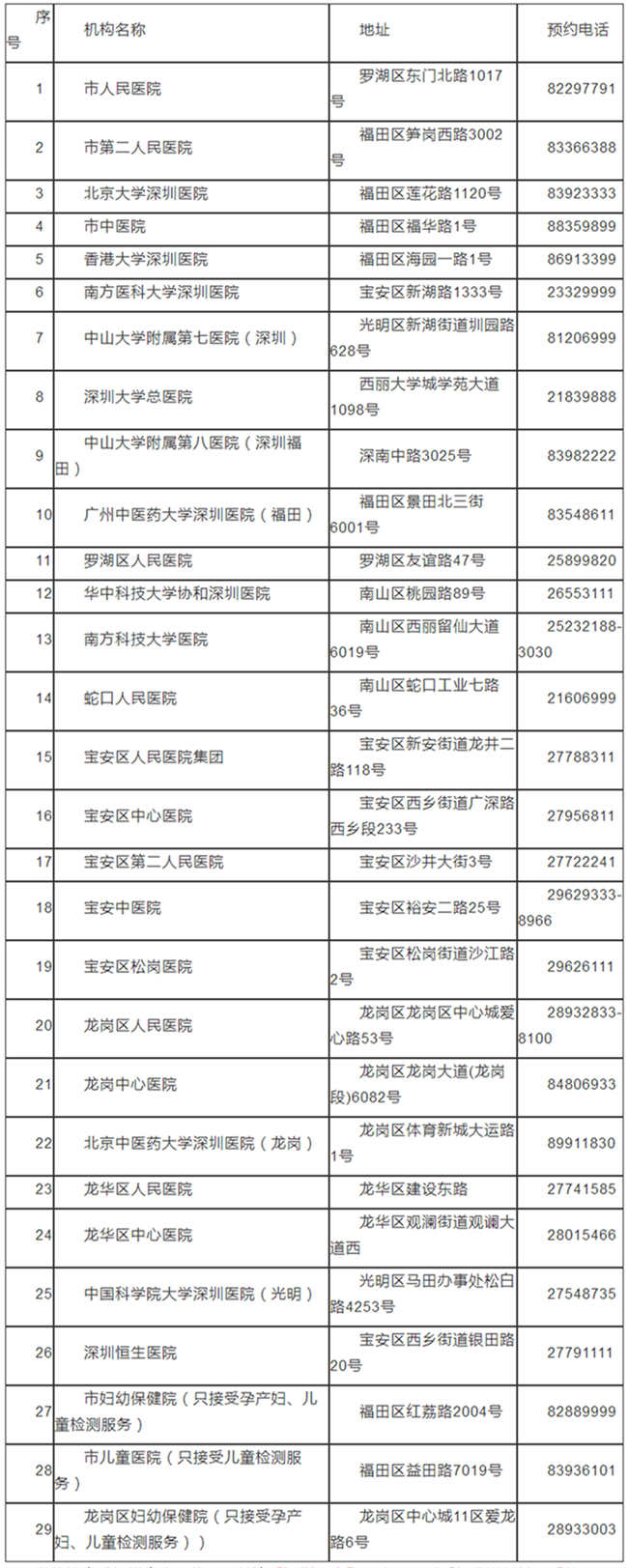 深圳跨境往返香港就學(xué)學(xué)生核酸檢測(cè)指南