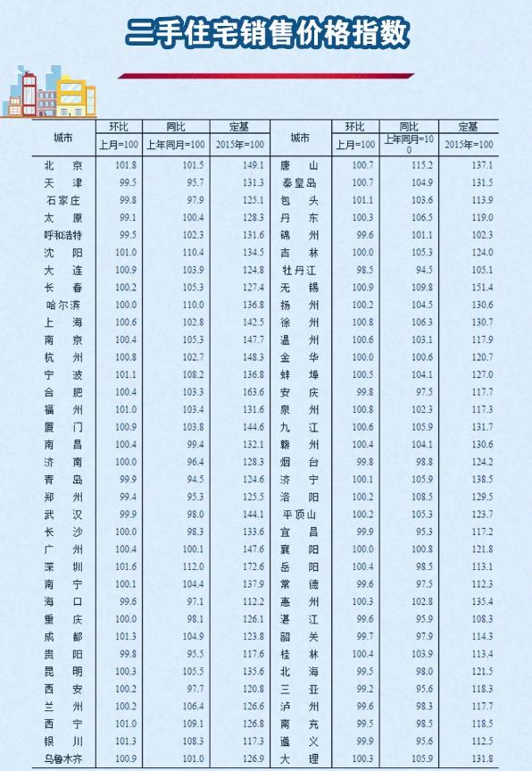 2020年5月份70個大中城市房價變動情況