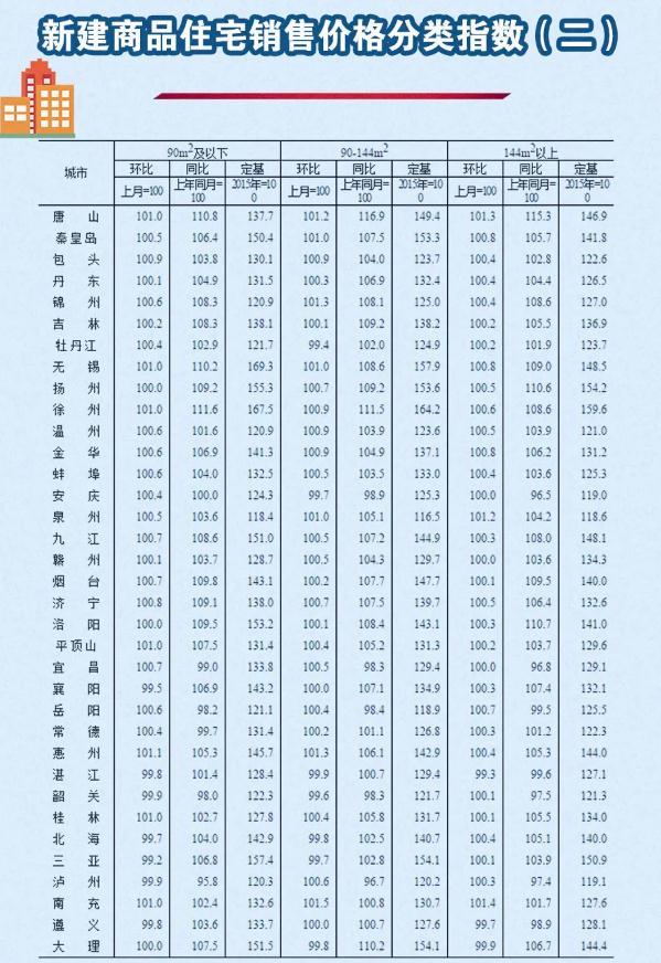 2020年5月份70個大中城市房價變動情況