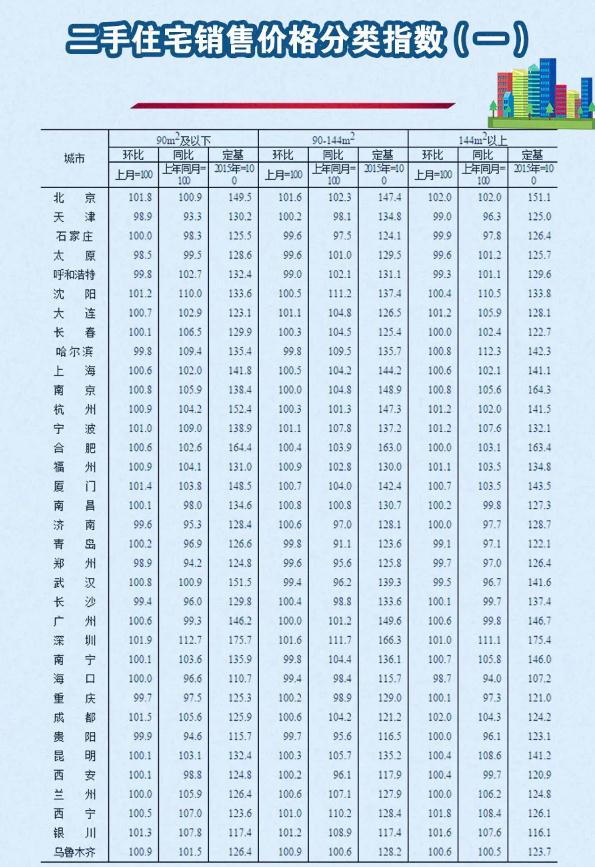 2020年5月份70個大中城市房價變動情況