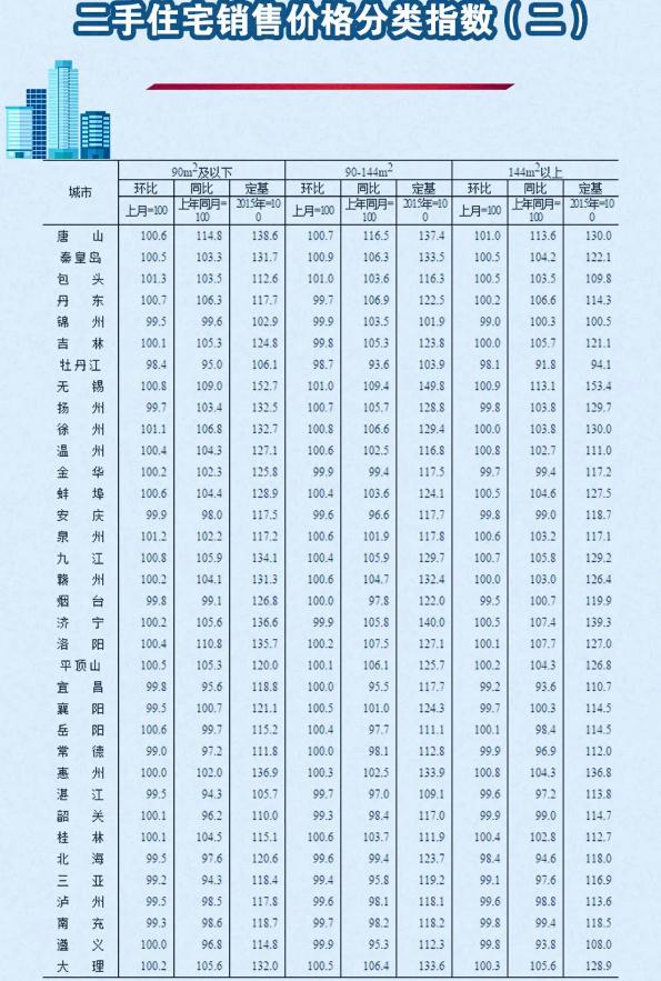 2020年5月份70個大中城市房價變動情況