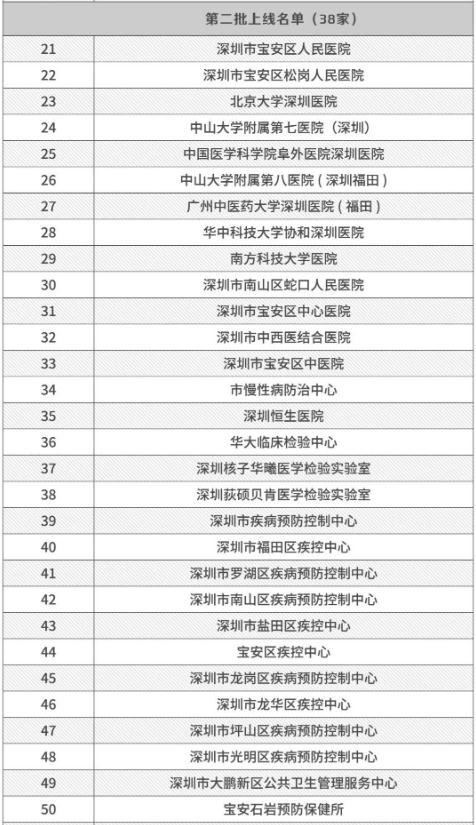 深圳哪些醫(yī)院及機構可以做核酸檢測