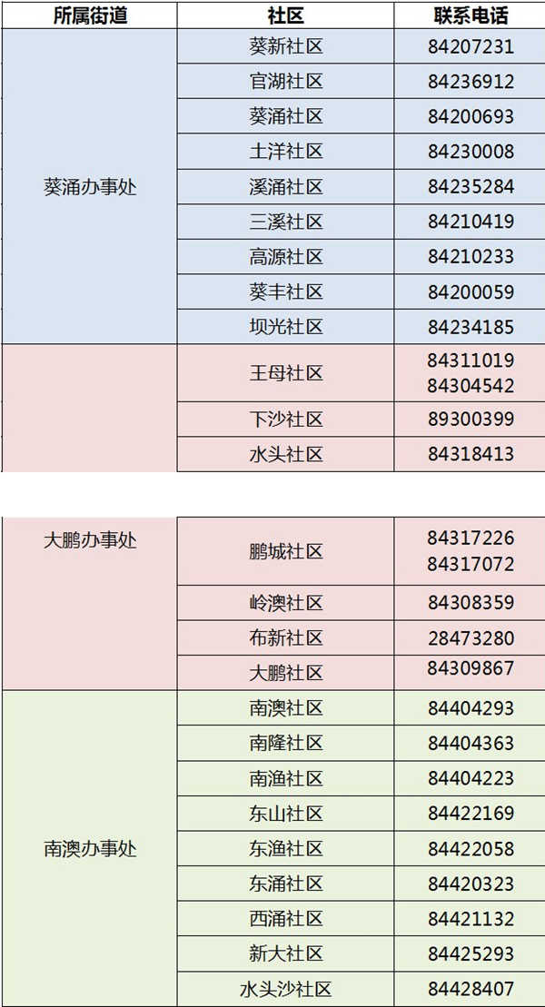 2020深圳大鵬區(qū)免費兩癌篩查報名開始