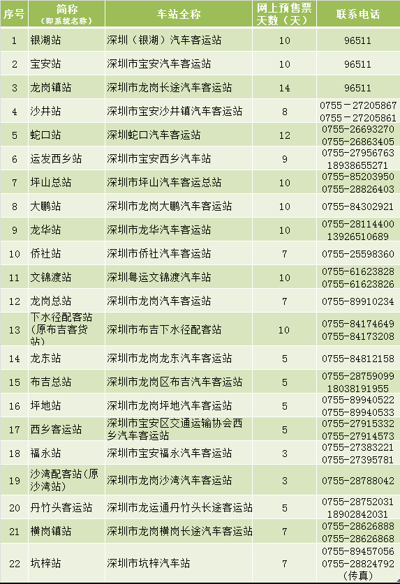 2020端午節(jié)深圳市汽車客運站車票預(yù)售匯總