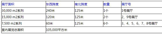 2020年粵港澳大灣區(qū)車展詳情介紹