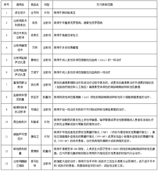 2020深圳居民報銷重疾險費用有時間規(guī)定嗎