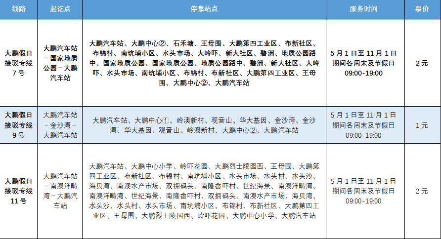 出行須知!2020端午節(jié)大鵬假日專線最新運營情況