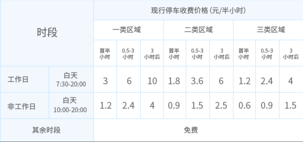 民生科普!深圳市停車(chē)場(chǎng)收費(fèi)怎么計(jì)費(fèi)