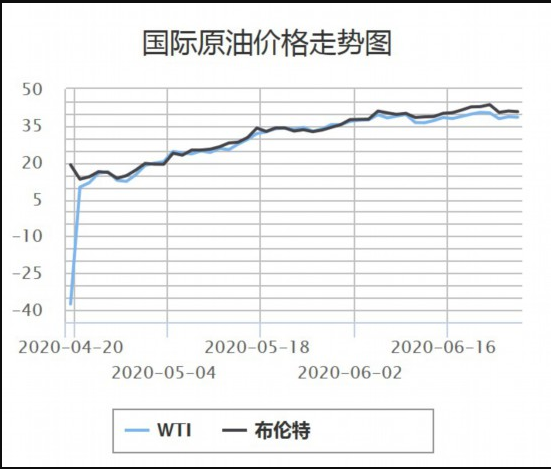 車主速看!國內(nèi)油價今晚或迎來年內(nèi)首次上調(diào)