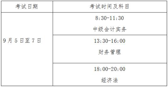 全國會計專業(yè)技術(shù)中高級資格考試報名費用