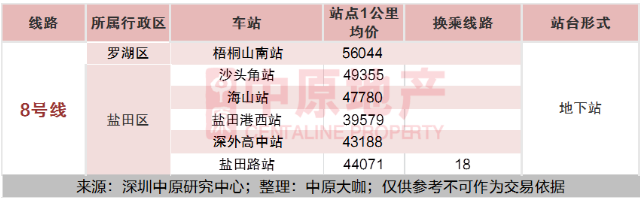 2020深圳全地鐵房買(mǎi)房攻略及房?jī)r(jià)指南