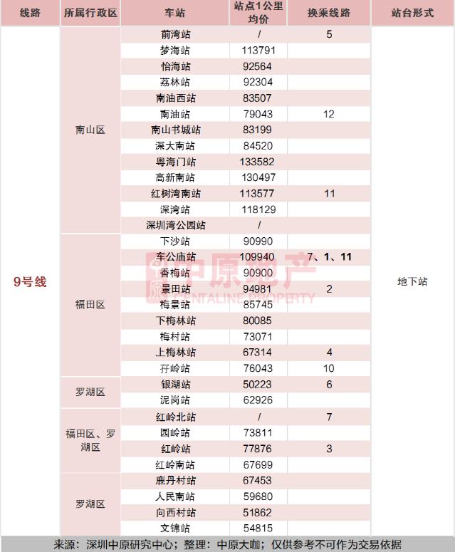 2020深圳全地鐵房買(mǎi)房攻略及房?jī)r(jià)指南