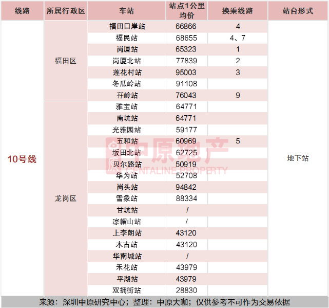 2020深圳全地鐵房買(mǎi)房攻略及房?jī)r(jià)指南