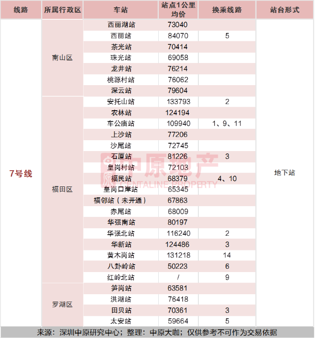 2020深圳全地鐵房買(mǎi)房攻略及房?jī)r(jià)指南