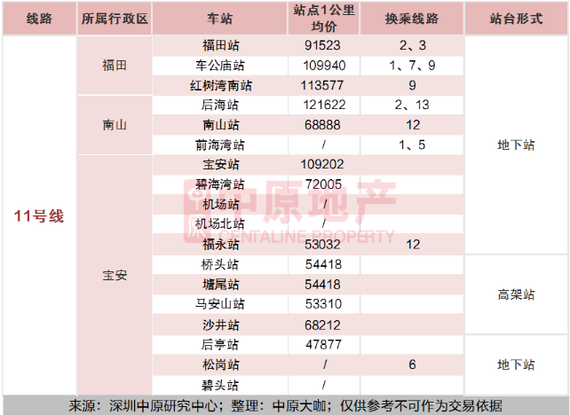 2020深圳全地鐵房買(mǎi)房攻略及房?jī)r(jià)指南