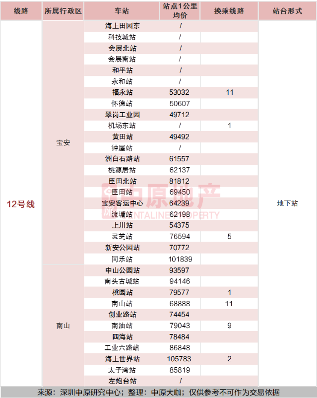 2020深圳全地鐵房買(mǎi)房攻略及房?jī)r(jià)指南