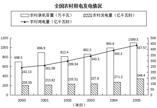 2020年廣東公務(wù)員考試筆試大綱