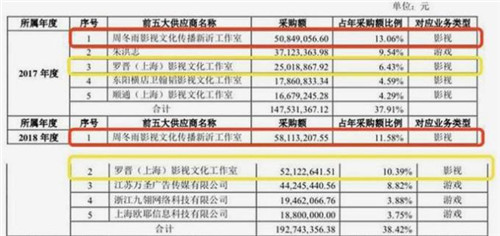 周冬雨片酬過億怎么回事 周冬雨真的片酬1.09億嗎