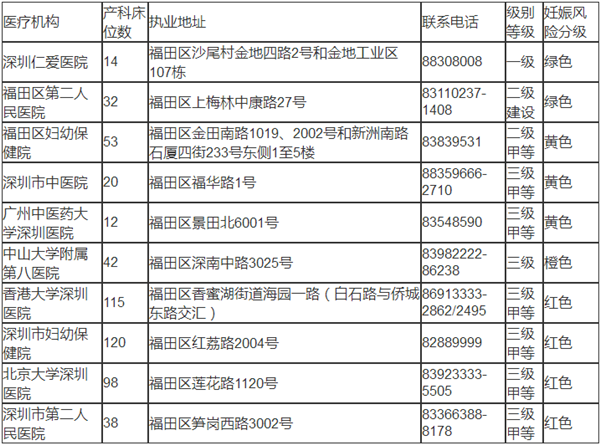 深圳羅湖區(qū)出生證明辦理機(jī)構(gòu)匯總表