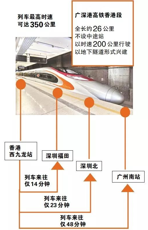 最新!2020深圳到香港西九龍站過關(guān)指南