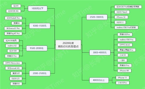 學(xué)生黨手機(jī)推薦 適合學(xué)生黨的高性價(jià)比手機(jī)TOP5