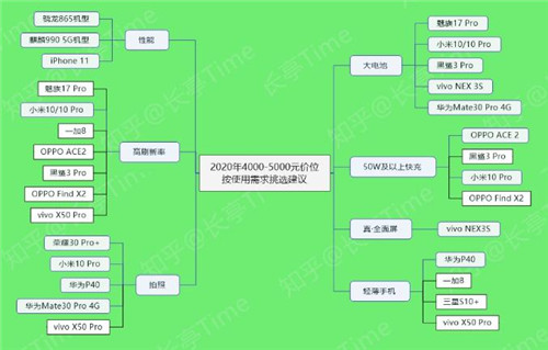 學(xué)生黨手機(jī)推薦 適合學(xué)生黨的高性價(jià)比手機(jī)TOP5