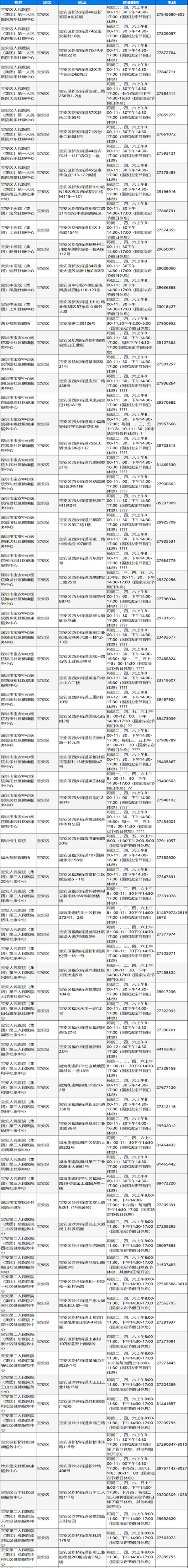 深圳寶安區(qū)狂犬疫苗接種地址及電話