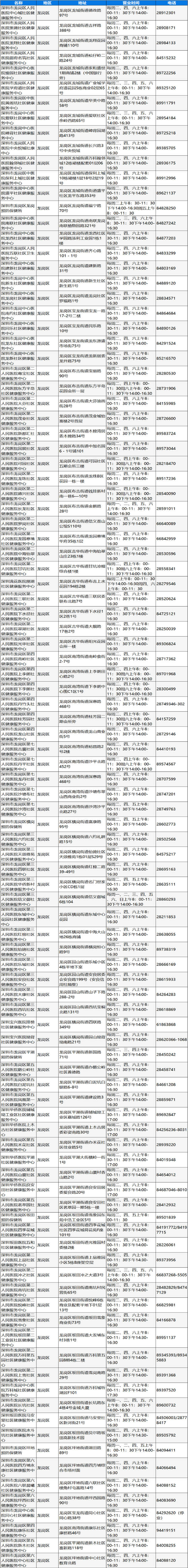 深圳龍崗區(qū)狂犬疫苗接種地址及電話