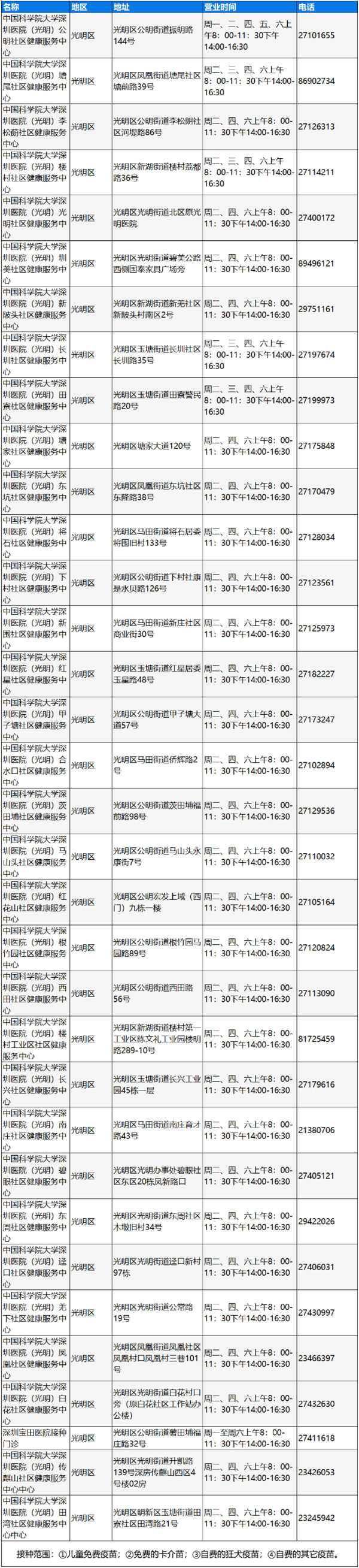 深圳光明區(qū)狂犬疫苗接種地址及電話