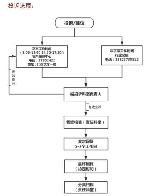 深圳市寶安區(qū)中醫(yī)院預(yù)約掛號規(guī)則