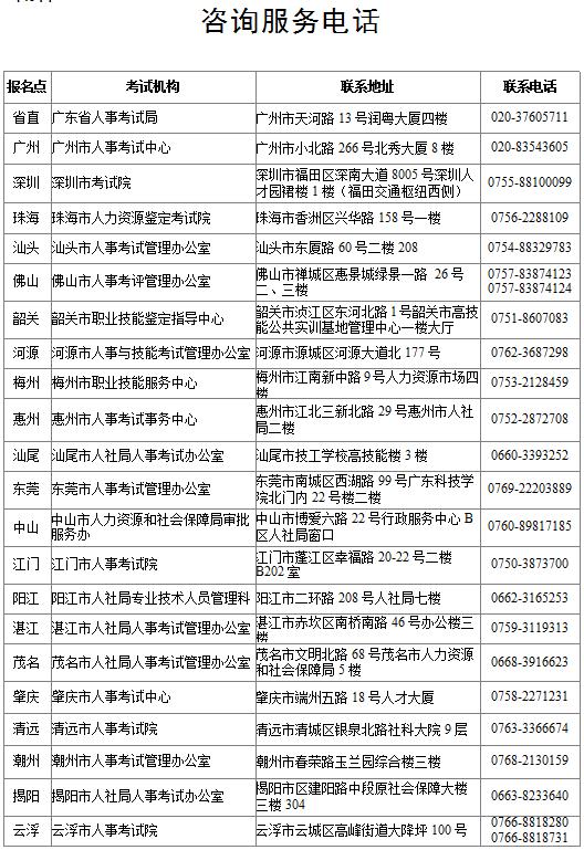 廣東省2020年度一級建造師資格考試咨詢電話