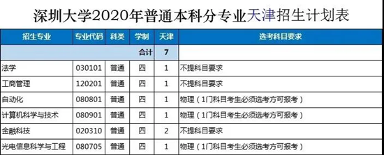 廣東高考23日放榜 多所高校招生計劃公布