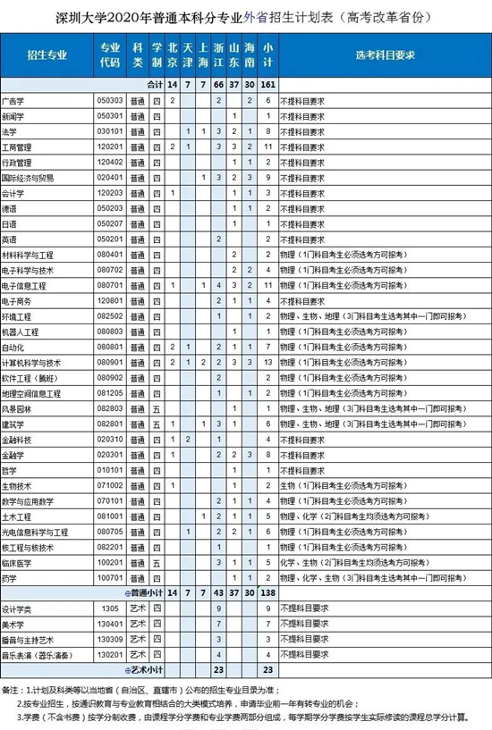 廣東高考23日放榜 多所高校招生計劃公布