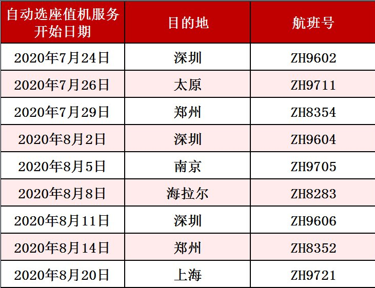 2020深圳航空自動(dòng)選座值機(jī)服務(wù)詳情及流程