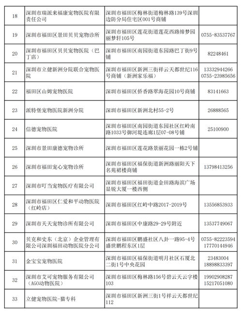 深圳寵物醫(yī)院芯片注射點(diǎn)一覽表