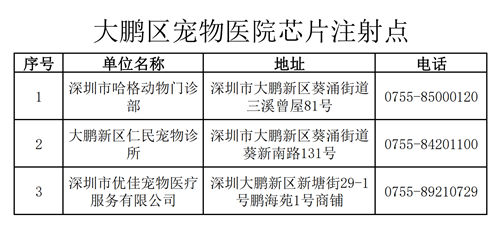 深圳寵物醫(yī)院芯片注射點(diǎn)一覽表