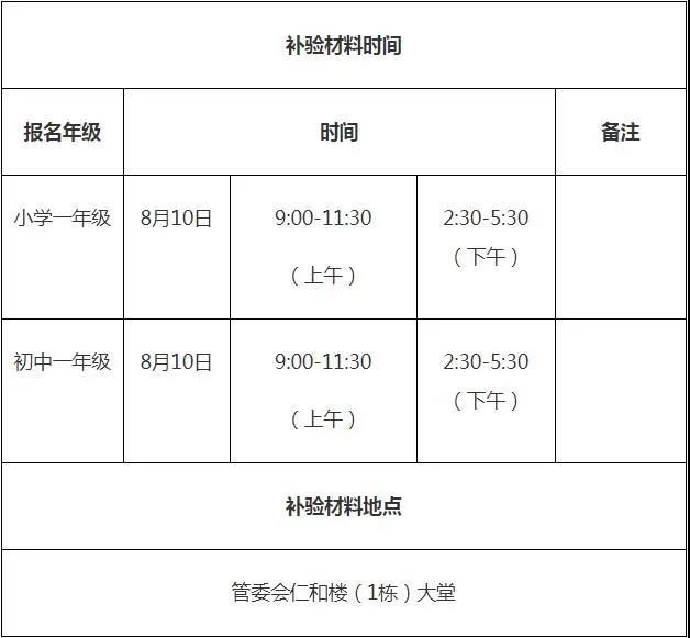 2020秋季南外深汕學(xué)校學(xué)位申請(qǐng)指南