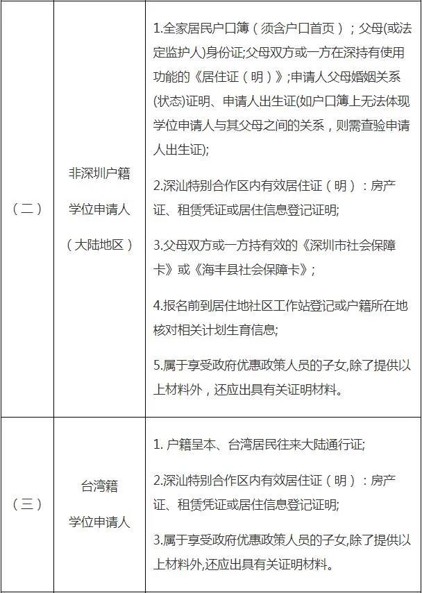 2020秋季南外深汕學(xué)校學(xué)位申請(qǐng)指南