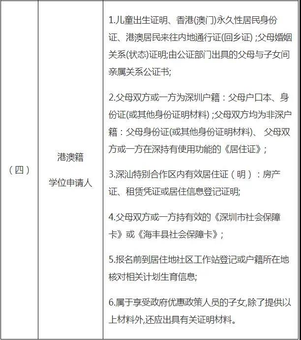 2020秋季南外深汕學(xué)校學(xué)位申請(qǐng)指南