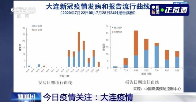 武漢北京大連疫情發(fā)現(xiàn)同一問(wèn)題是什么 專(zhuān)家解釋