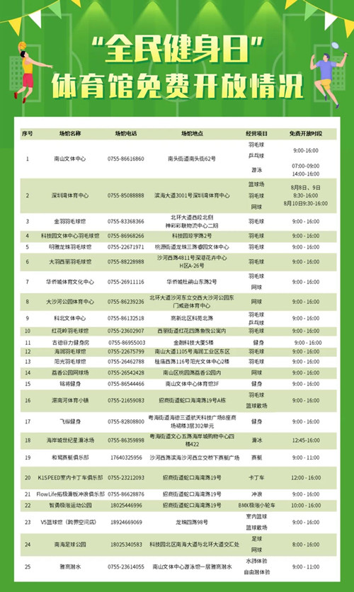 全民健身日將來臨 南山區(qū)這些體育館免費開放