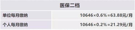 深圳社保一個月要交多少錢