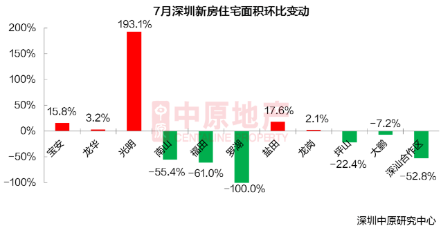 深圳7月新房供需平穩(wěn) 二手過(guò)戶(hù)量創(chuàng)新高