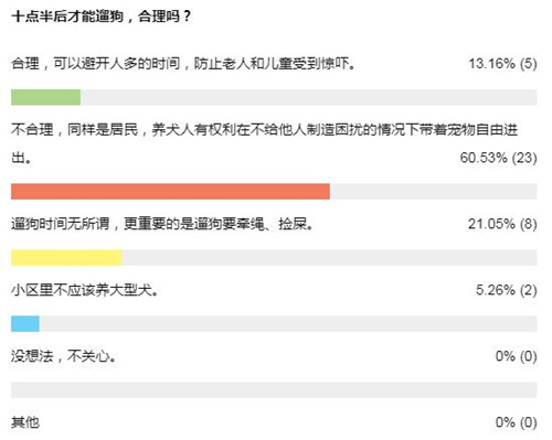 深圳一小區(qū)規(guī)定“十點(diǎn)半后遛狗”你覺得合理嗎