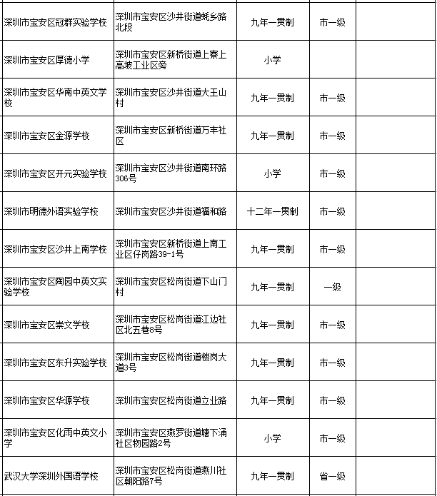 深圳寶安區(qū)民辦學(xué)校一覽表