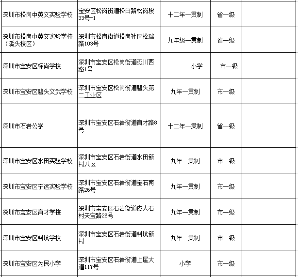 深圳寶安區(qū)民辦學(xué)校一覽表