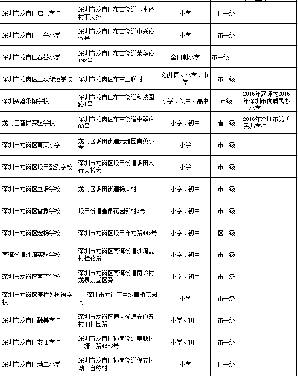 深圳龍崗區(qū)民辦學校一覽表